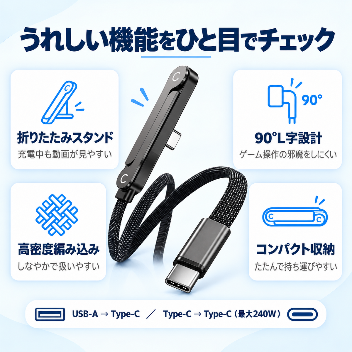 折りたたみスタンド・90度L字設計・高密度編み込み・コンパクト収納など、製品の特徴をアイコンで紹介。
